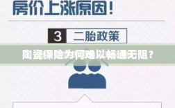 陶瓷保险受阻的原因分析