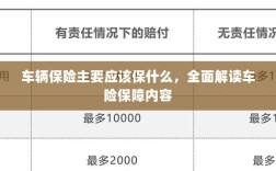 全面解读车辆保险保障内容，保障重点及选择建议