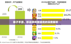 棒子手游，移动游戏新潮流的深度解析