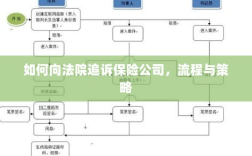 如何追诉保险公司？流程与策略详解