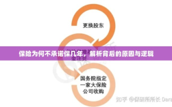 保险承诺期限背后的原因与逻辑解析，为何保险不承诺保几年？