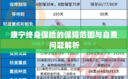康宁终身保险保障范围及自费问题详解