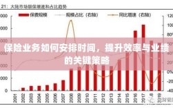 保险业务高效时间与业绩提升策略，时间管理、效率提升与业绩突破的关键策略