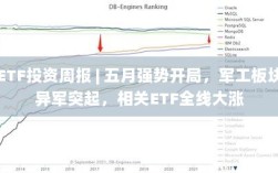 ETF投资周报，五月军工板块强势崛起，相关ETF全线大涨，五月强势开局回顾