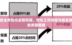 保险业务优化时间管理、工作流程与提高效率的关键策略指南