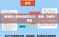 被保险人拒绝保险的处理之道，理解、沟通与策略