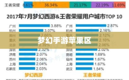 梦幻手游苹果区土豪众多吗？揭秘游戏经济现象深度探究