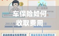 车保险费用收取详解