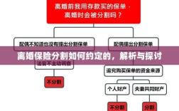 离婚保险分割约定详解，解析与探讨
