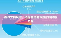 面对大病风险，选择保险护航健康之路
