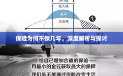 深度解析，为何保险不实行长期保障制度？