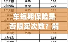 车短期保险购买次数限制解析，车险购买规则与策略解读