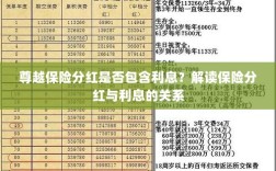 解读尊越保险分红，分红是否包含利息？解析保险分红与利息的关联。