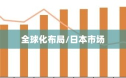 穿越火线手游全球化布局，是否涵盖日本市场？