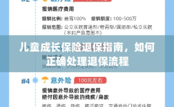 儿童成长保险退保详解，正确处理退保流程全攻略