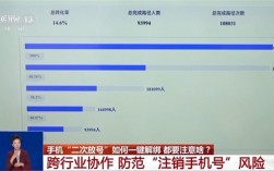 二次号码焕新推广，手机号码注销后一键解绑互联网账号功能启动