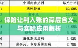 保险让利入账深度解读，含义、应用与实效解析