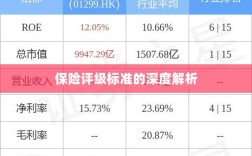 保险评级标准的深度解读与解析