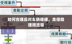 车辆碰撞应对指南，走保险理赔流程详解