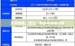 太平保险，定义、理念及强大保障力量概述