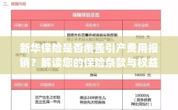 新华保险是否覆盖引产费用报销？解读保险条款与引产权益保障