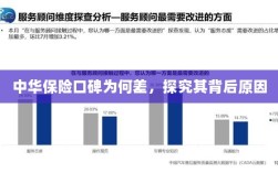 中华保险口碑差背后的原因探究