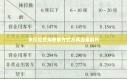 车保险费用收取方式及其影响因素解析