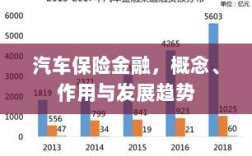 汽车保险金融，概念、功能及未来发展趋势