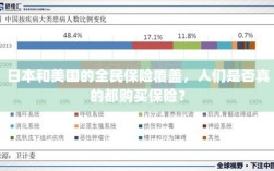 日本与美国全民保险覆盖真相，人们是否真正购买保险？