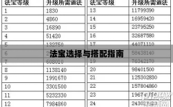 问道手游暴走法宝攻略，法宝选择与搭配指南