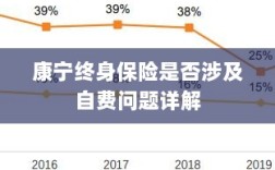 康宁终身保险自费问题详解解析