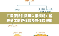 厂里保险住院报销详解，员工医疗保险与住院报销机制解析