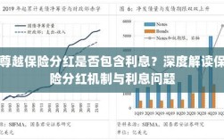 深度解读，尊越保险分红机制及利息问题解析