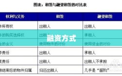 探究最合理的融资方式，策略与选择分析