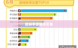武林手游账号交易现象深度解析，能否卖号探讨与游戏账号交易现象分析