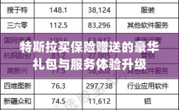 特斯拉保险特惠，豪华礼包与服务体验全面升级
