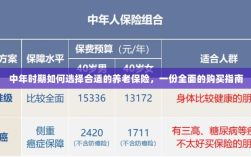 中年时期如何选择养老保险，全面购买指南