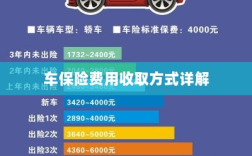 车保险费用收取方式全面解析