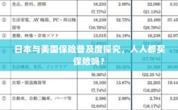 日本与美国保险普及度探究，全民保险覆盖率究竟如何？