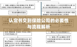 认定书交到保险公司的必要性与流程深度解析