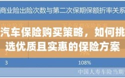 汽车保险购买策略，如何挑选优质实惠的保险方案？