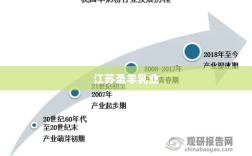 江苏圣羊乳业融资前景展望分析