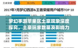 梦幻手游苹果区土豪现象深度探究，土豪玩家数量及影响力分析