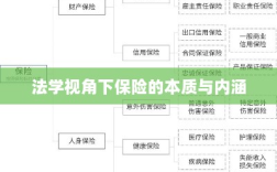 法学视角下的保险本质与内涵解析