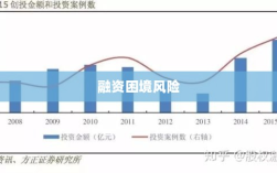 融资困境的风险与挑战，深度剖析潜在影响与应对策略
