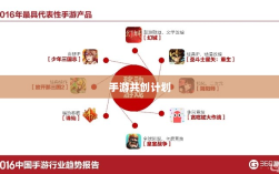 手游共创计划，开启游戏发展新时代的探索之旅