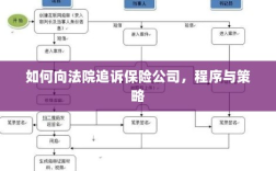 如何追诉保险公司？程序与策略详解