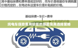 纯电车保险费用较低的原因与选择策略解析
