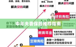 中年夫妻保险推荐指南，全方位保障，守护幸福生活