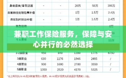 兼职工作保险服务，保障与安心并行的必然选择